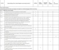 How the UK government is fulfilling their obligations to the Cornish language (CoE report Sept 2020)